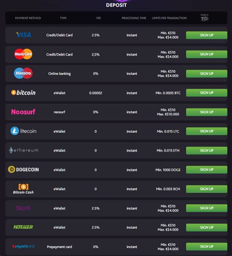 7Bit Casino Payments, Deposit and Withdrawal Methods.
